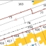  Annonces AMNEVILLE : Terrain | ENNERY (57365) | 0 m2 | 195 000 &euro; 